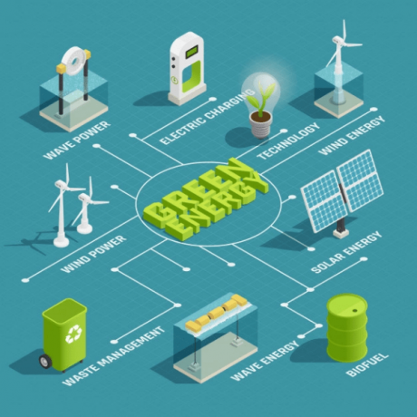 Giải pháp năng lượng xanh | Tìm đối tác