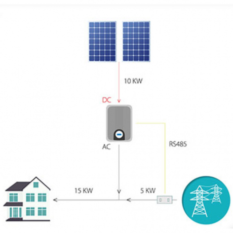 Combo solar áp mái 3kwp